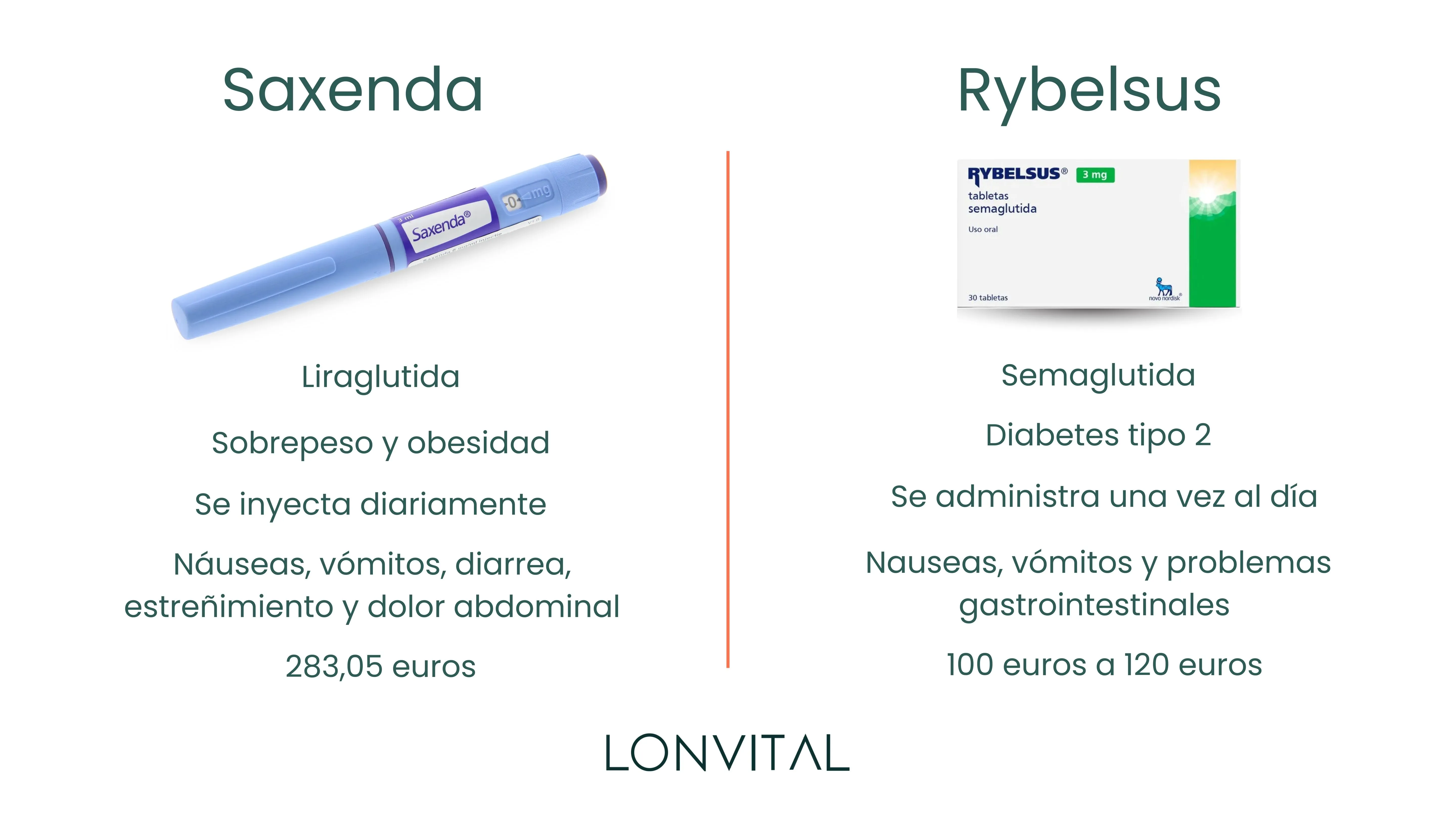 Saxenda vs Rybelsus _ Comparativa