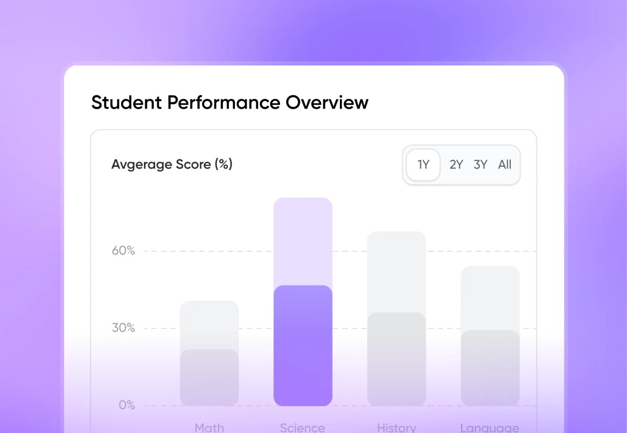 Student performance bar chart by subject