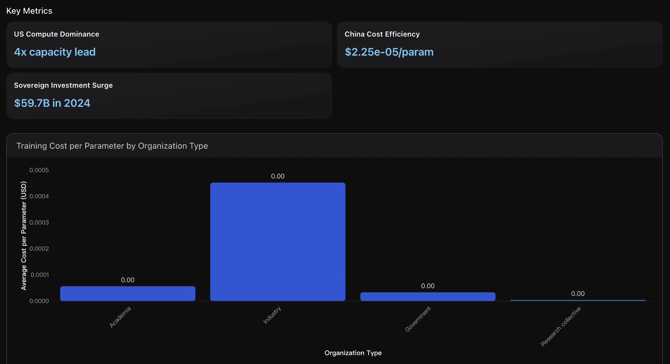 Resource Allocation Efficiency Analysis