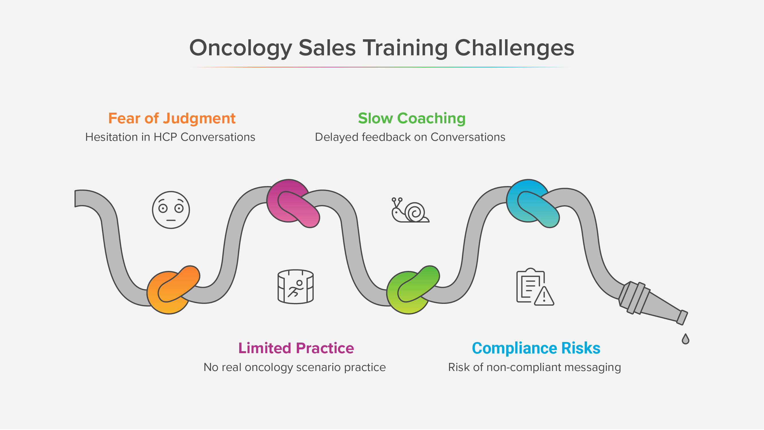 AI Roleplays in Oncology