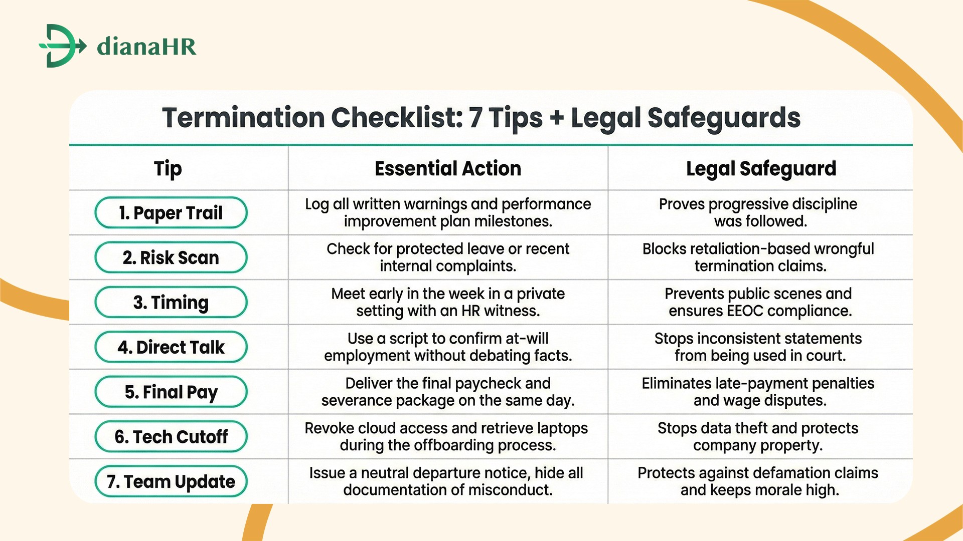 terminating an employee