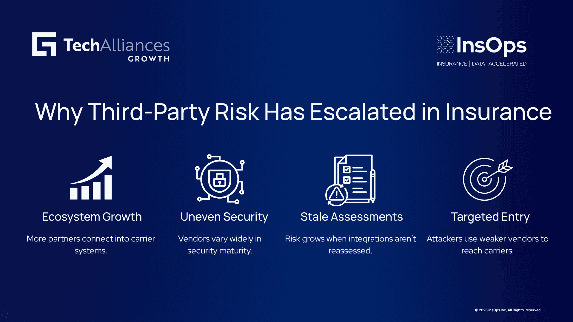 Four-step infographic on insurance supply chain risk: partner growth, uneven vendors, stale checks, vendor attacks.