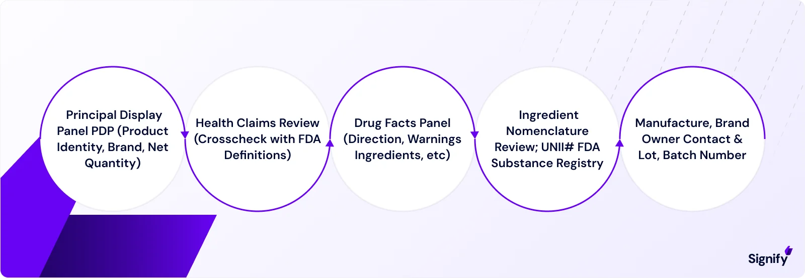 fda-otc-drug-labeling-requirements