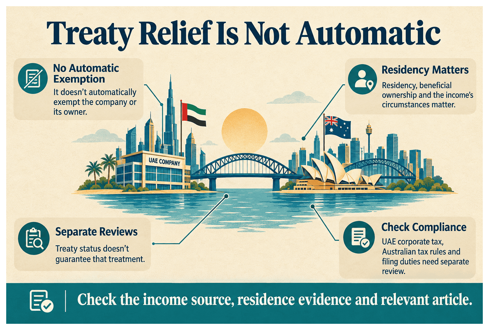 Infographic: Tax Treaty Between the UAE and Australia: What It Means for Your Company