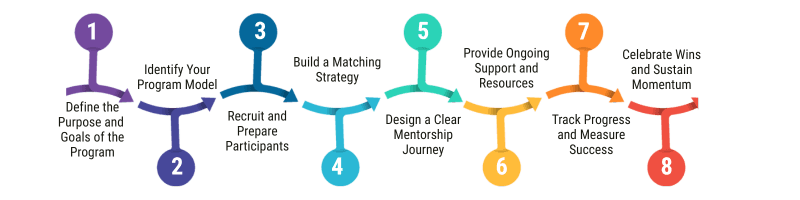Mentorship Program Guide