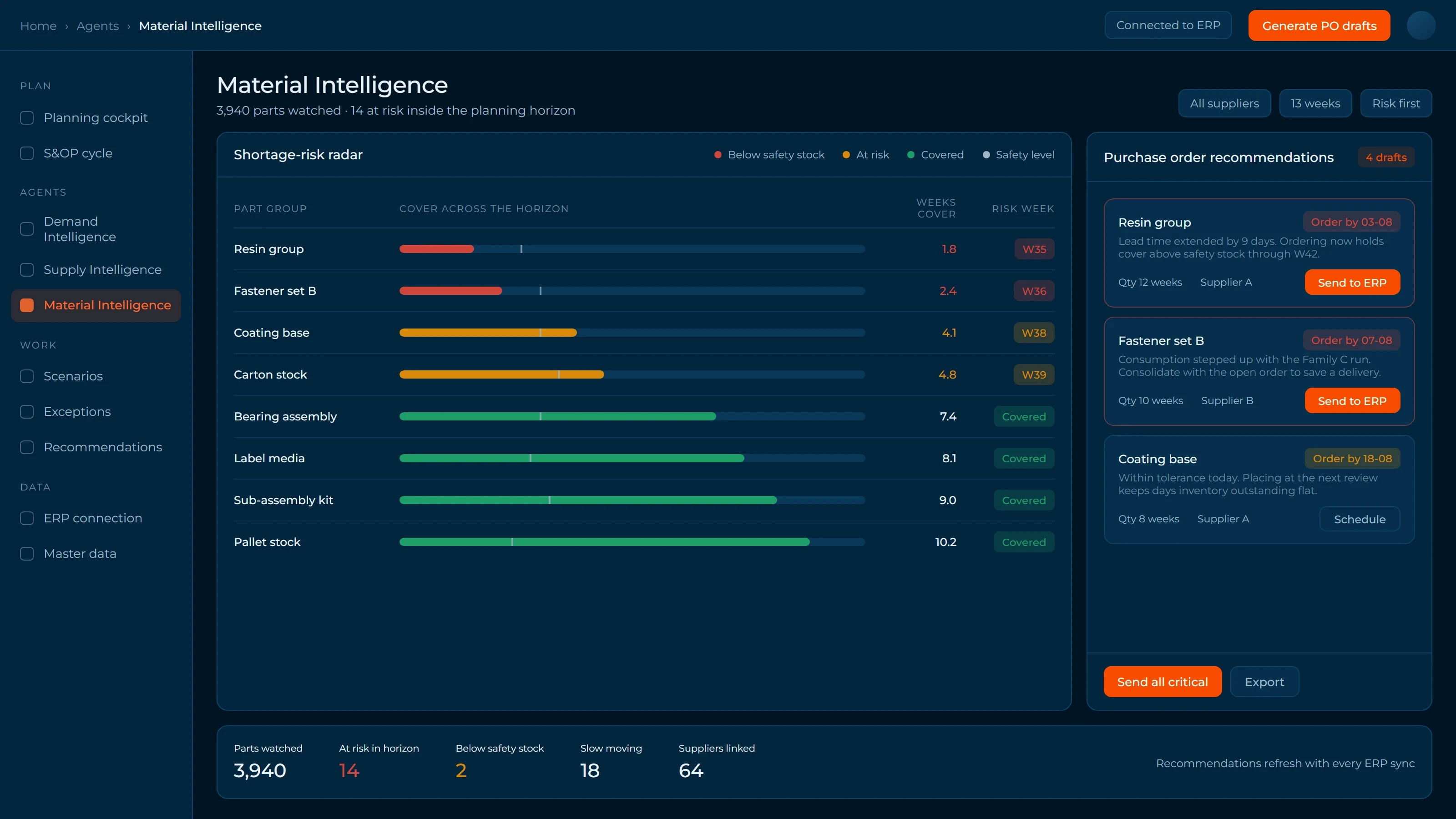 Material Intelligence dashboard with a shortage-risk radar and purchase-order recommendations