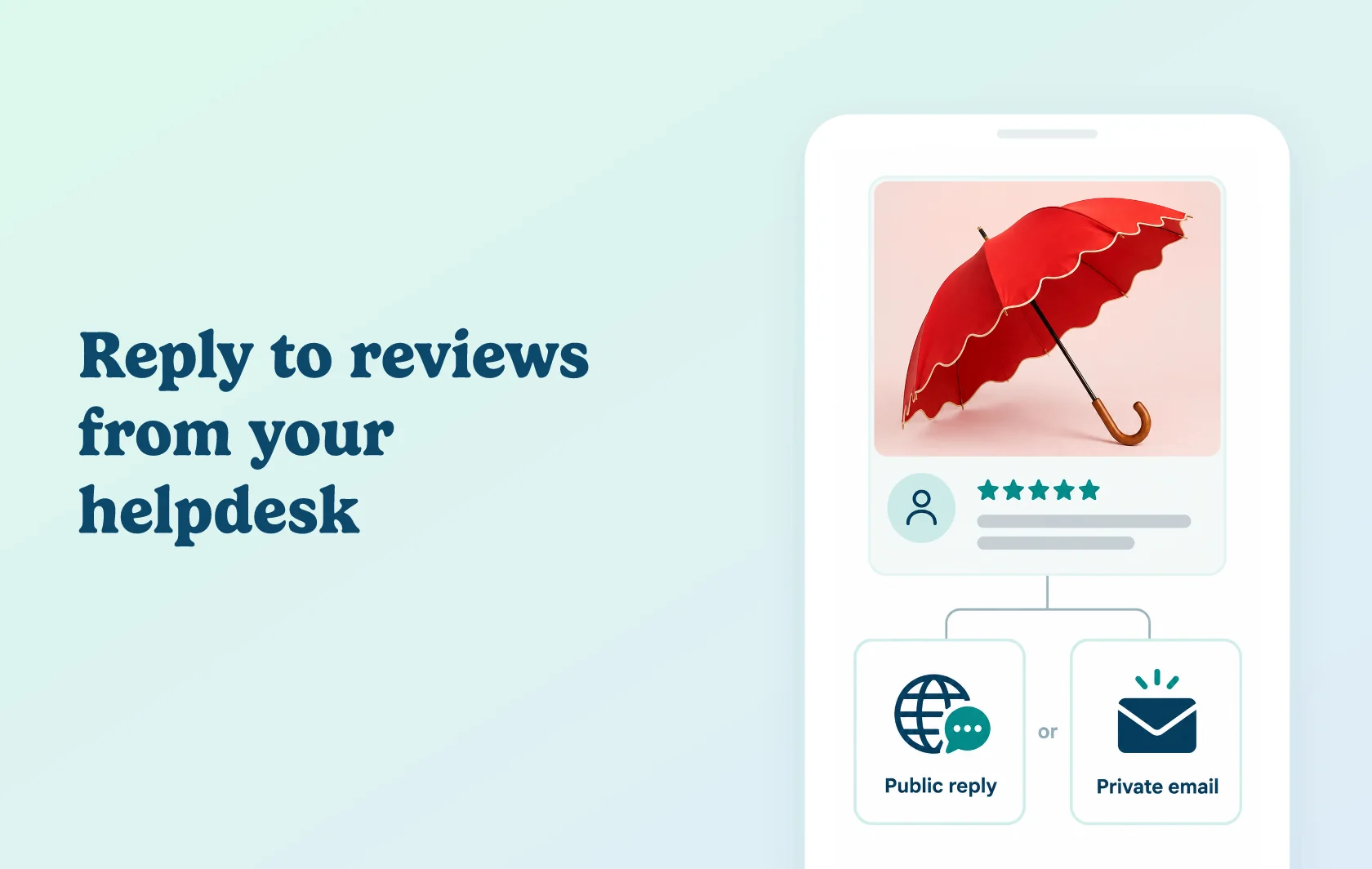 Judge.me and Commslayer integration: illustration of an umbrella review branching into a public reply or a private email.