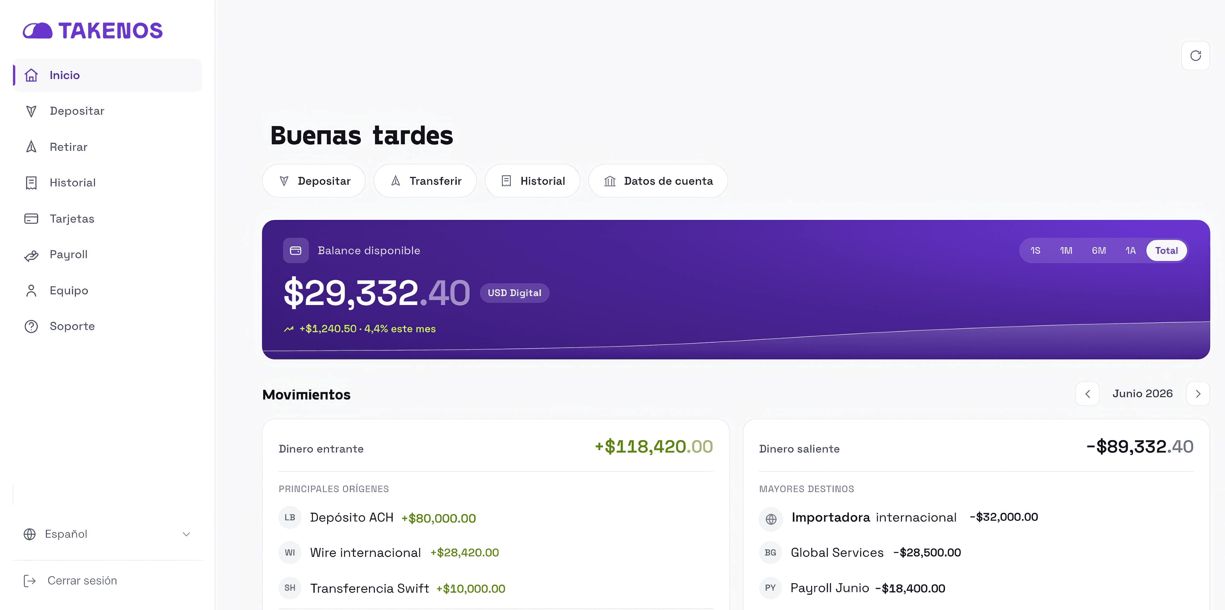 Dashboard de la app web de takenos business