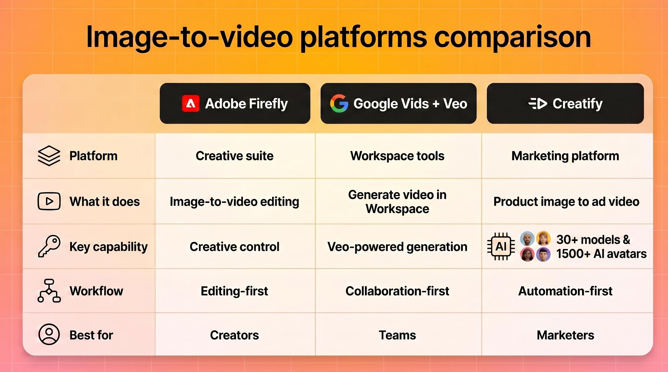 Image to video platforms