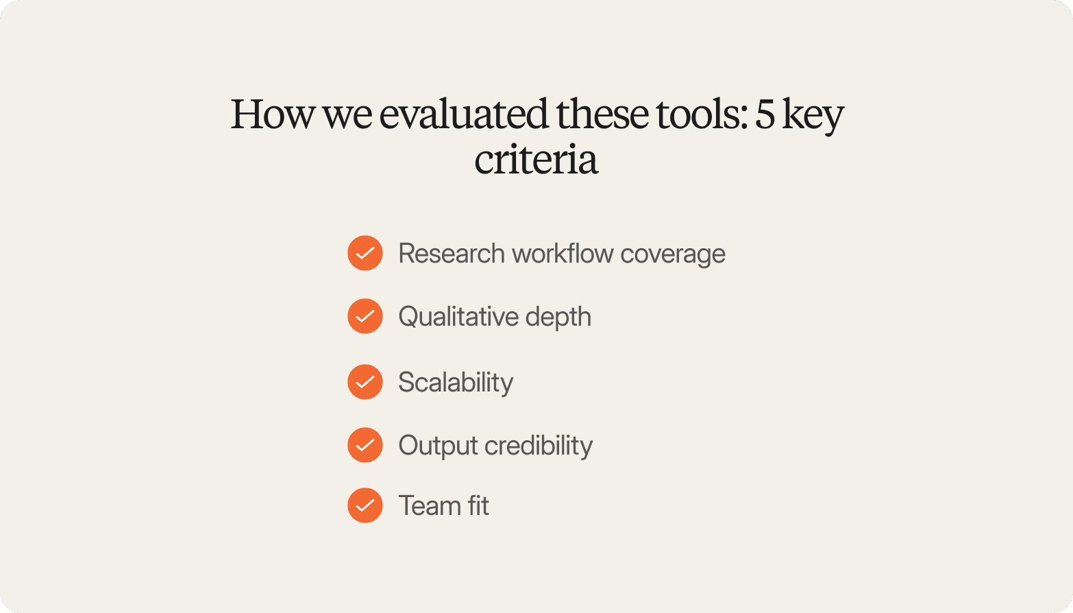 Infographic titled "How we evaluated these tools: 5 key criteria" on a beige background, listing five orange checkmarked items: Research workflow coverage; Qualitative depth; Scalability; Output credibility; Team fit.