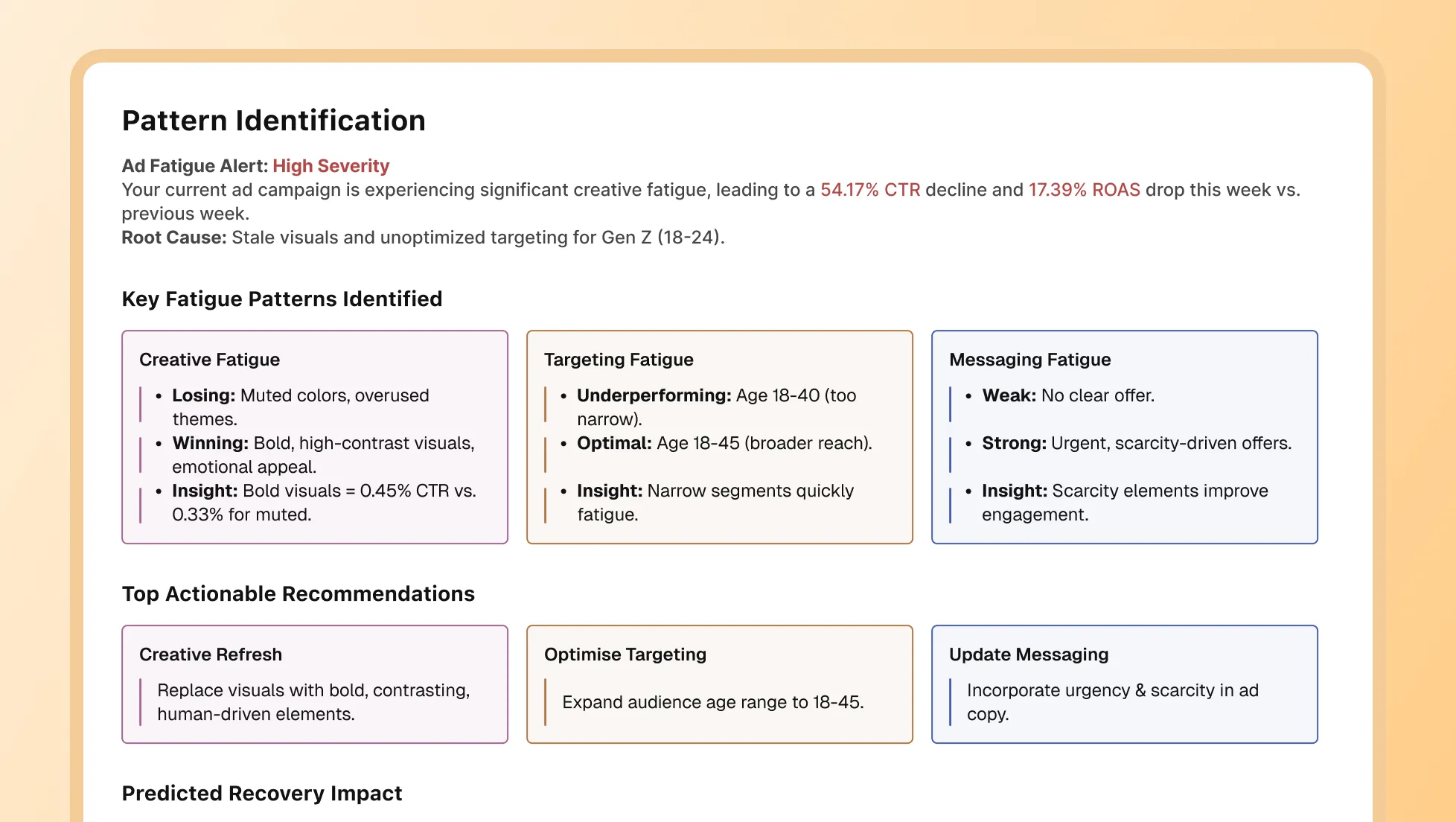 Pattern Identification on Selected Ad Performance Cohorts