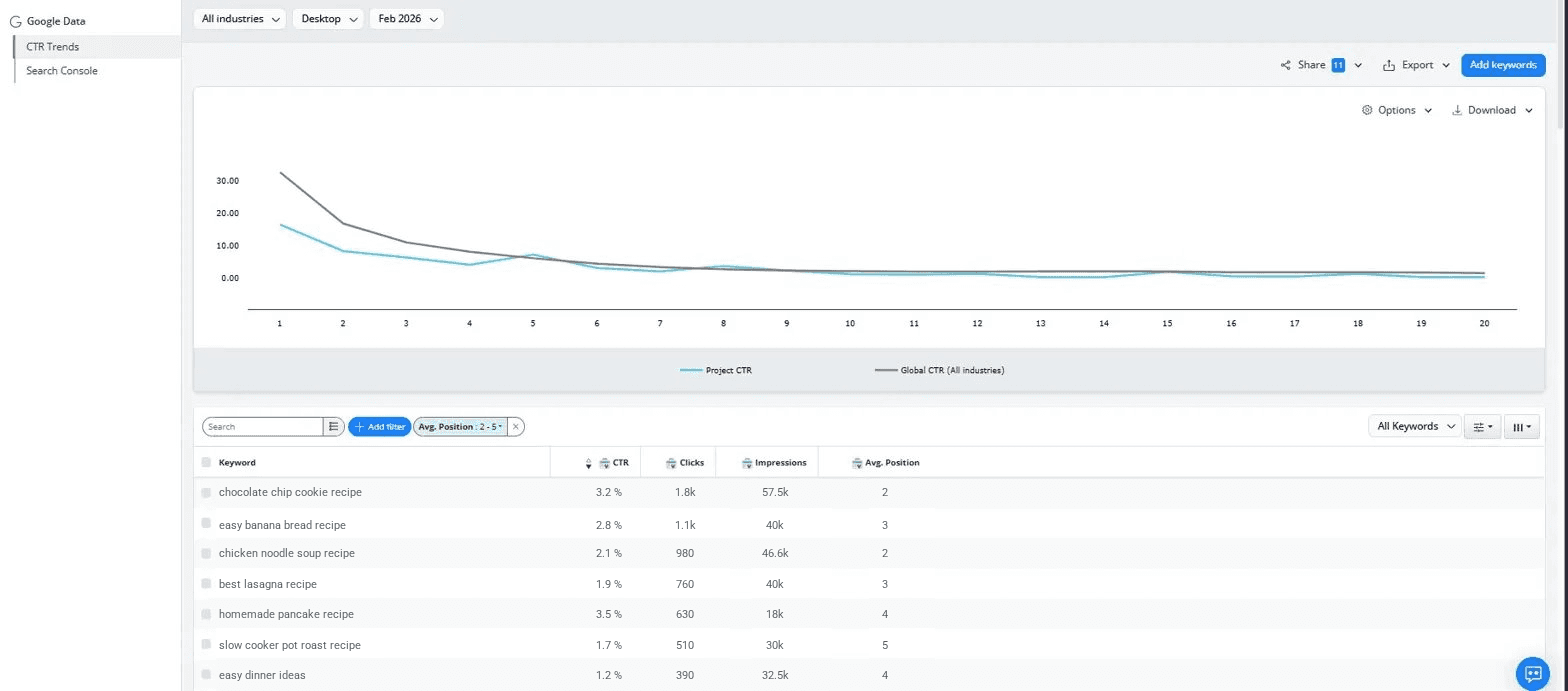 how-to-see-your-ctr-data