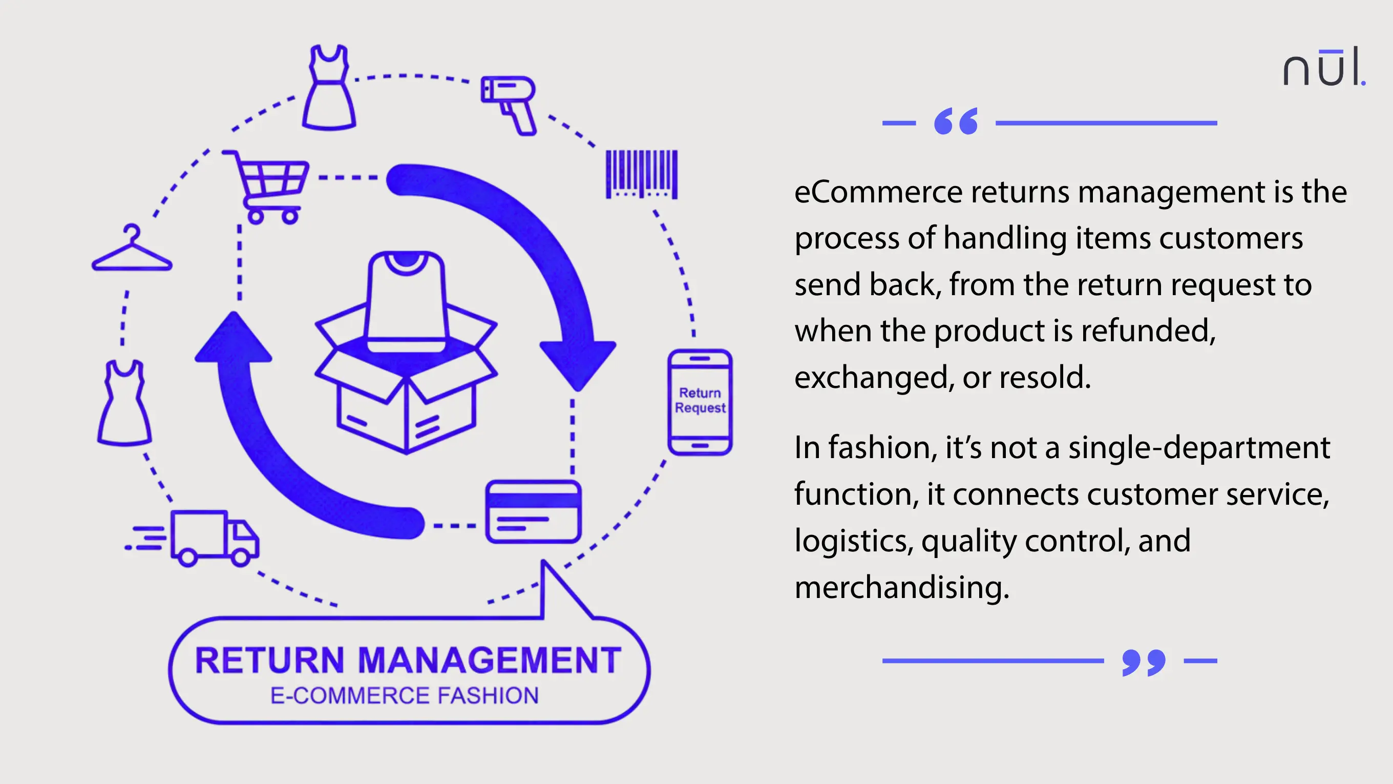Return management is the process of handling items customers send back.