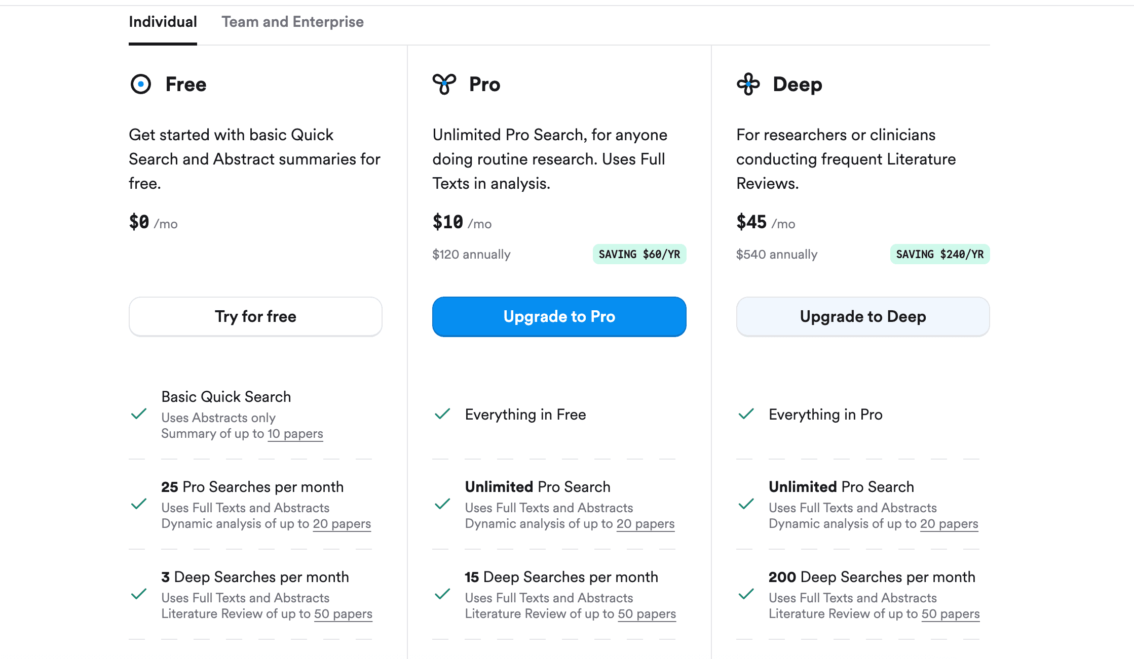 Consensus's individual pricing