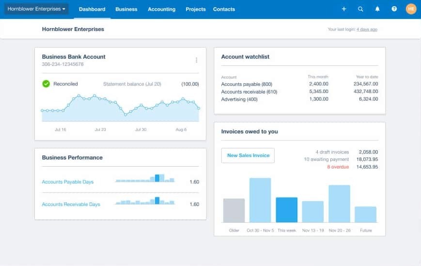 The Xero Dashboard: Headline Insights on Your Business 