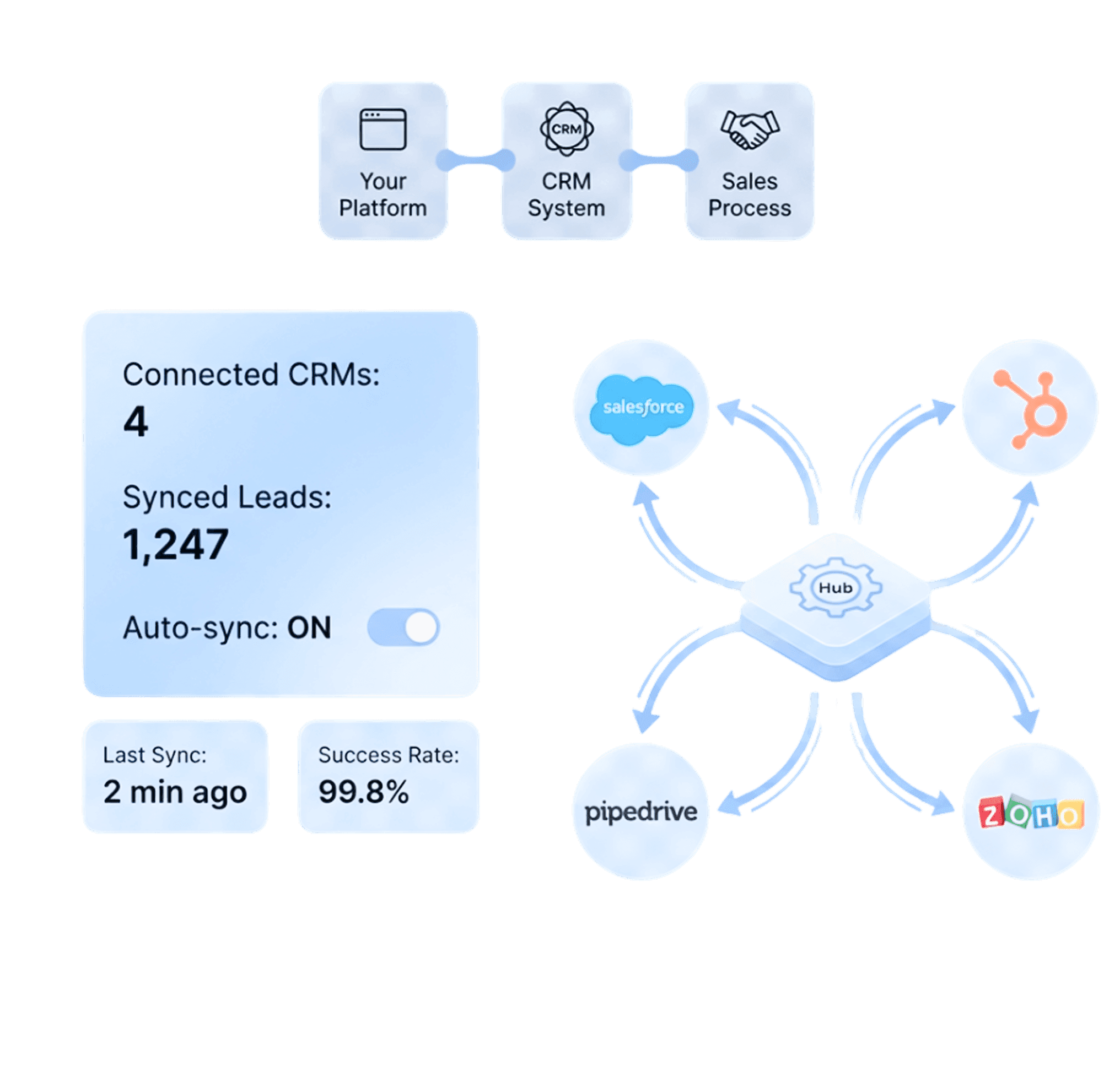 Envelope containing recommendations like “Fix churn spike” and “Action,” symbolizing actionable insights.