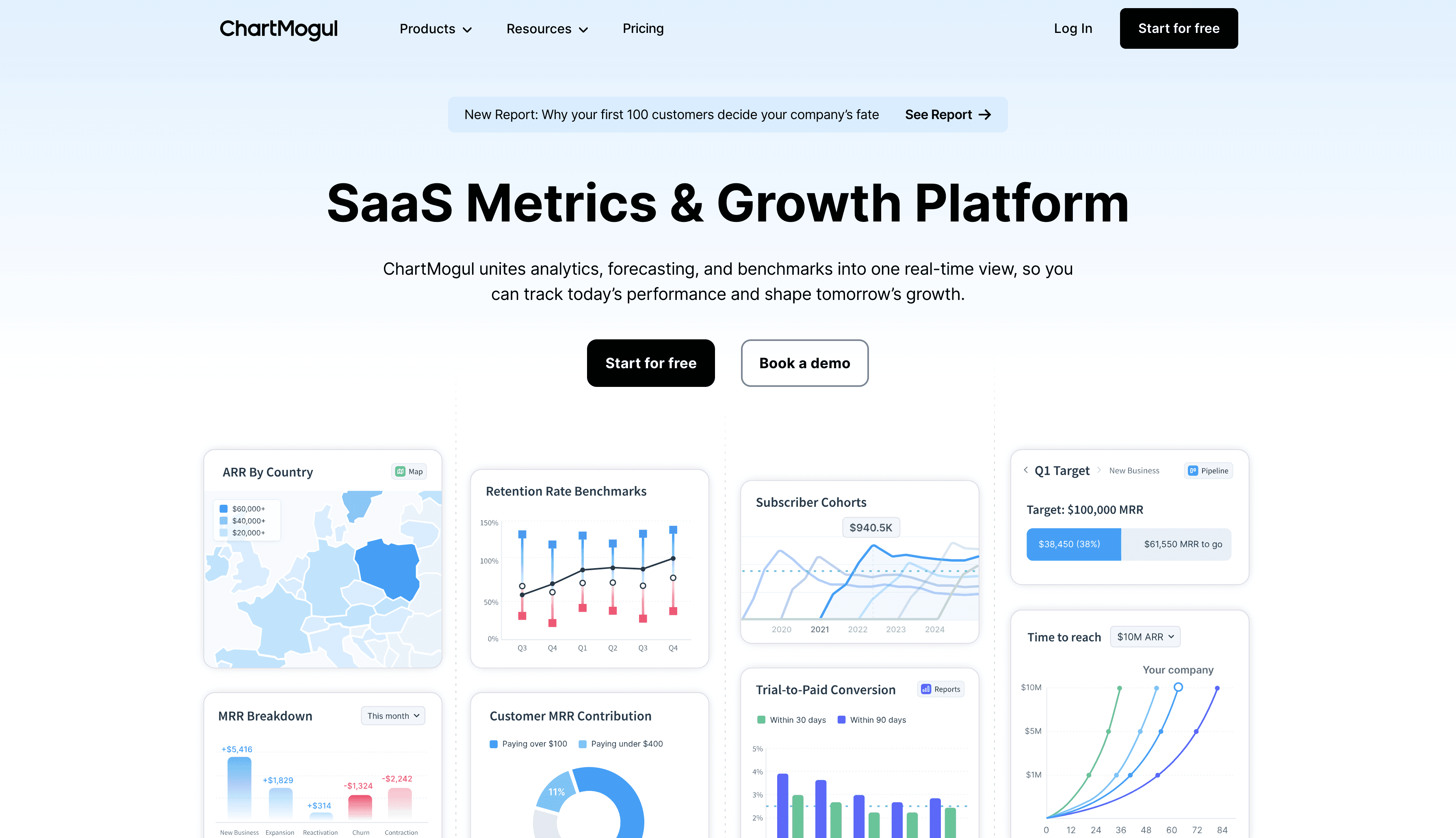 ChartMogul