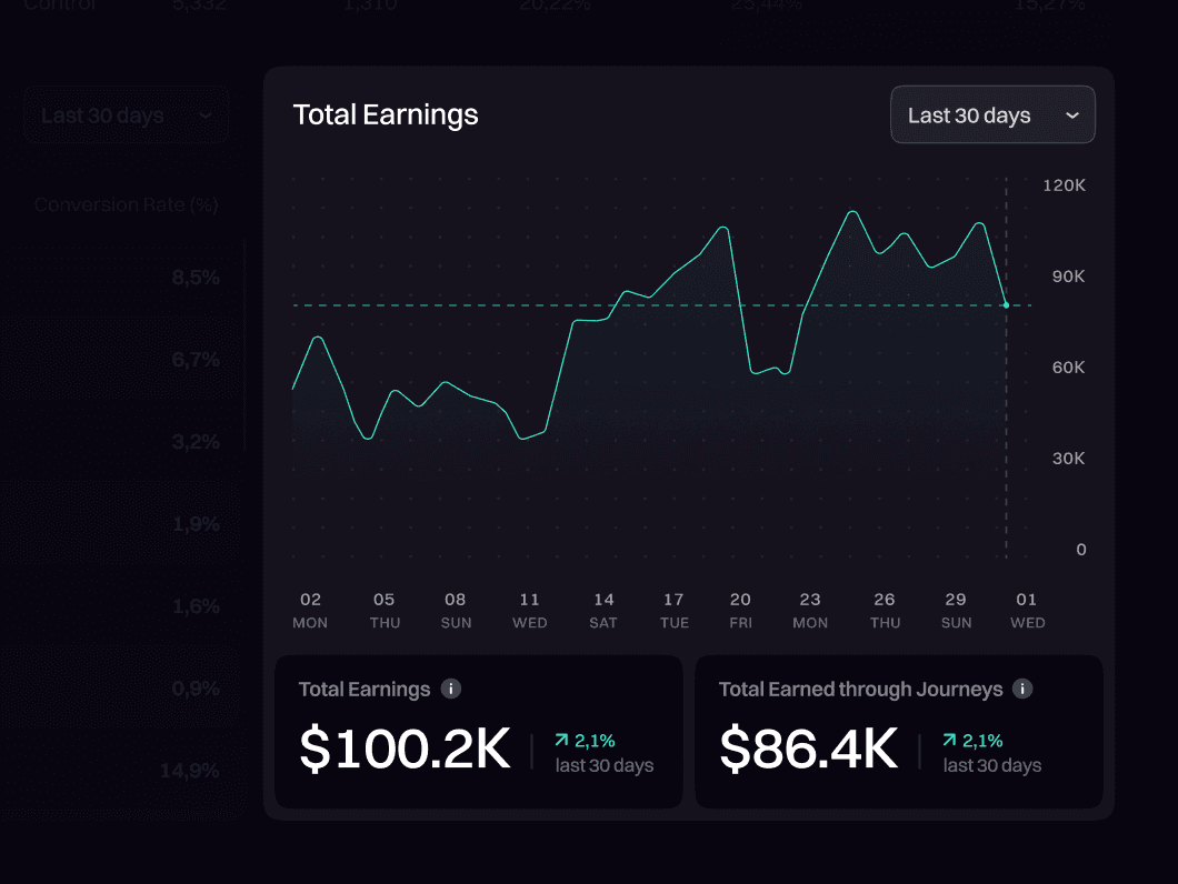 stopchurn earnings analytics