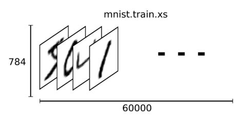 Maxuse