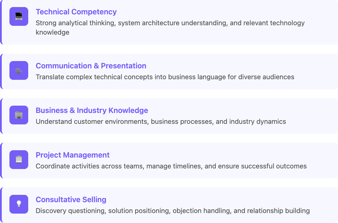 Sales Engineering Skills