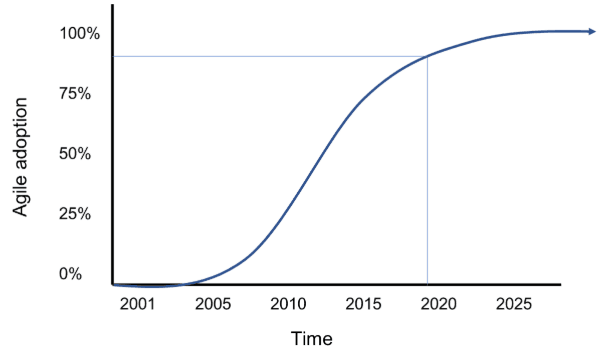5d08cc73370a89141dee7885_agilegraph