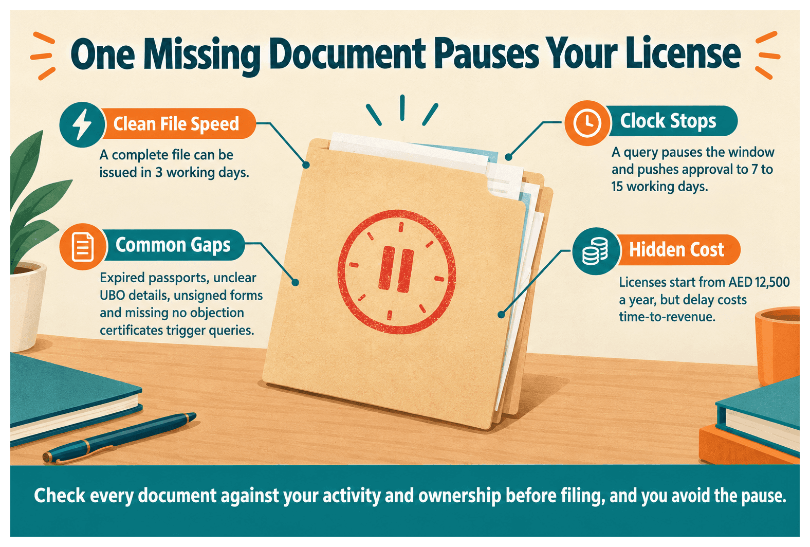 Infographic: What Happens if Your Dubai South Application Is Incomplete