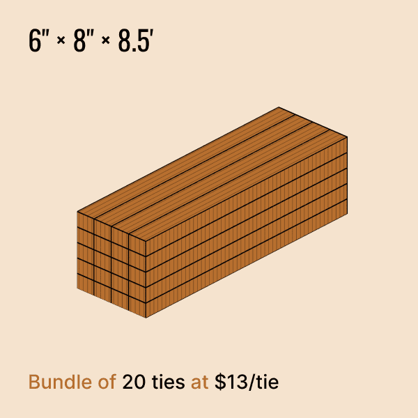 Measurement guide for Utility railroad ties, highlighting the 6" x 8" x 8.5' profile for easy installation in lawn paths.