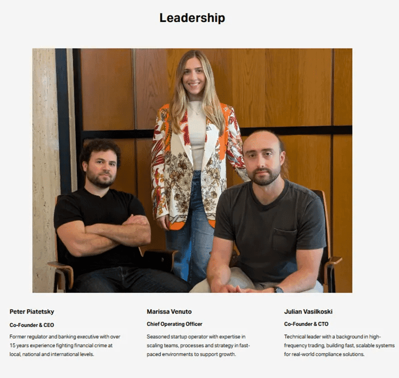 Marketing Spotlight Castellum Marketing strategy Leadership