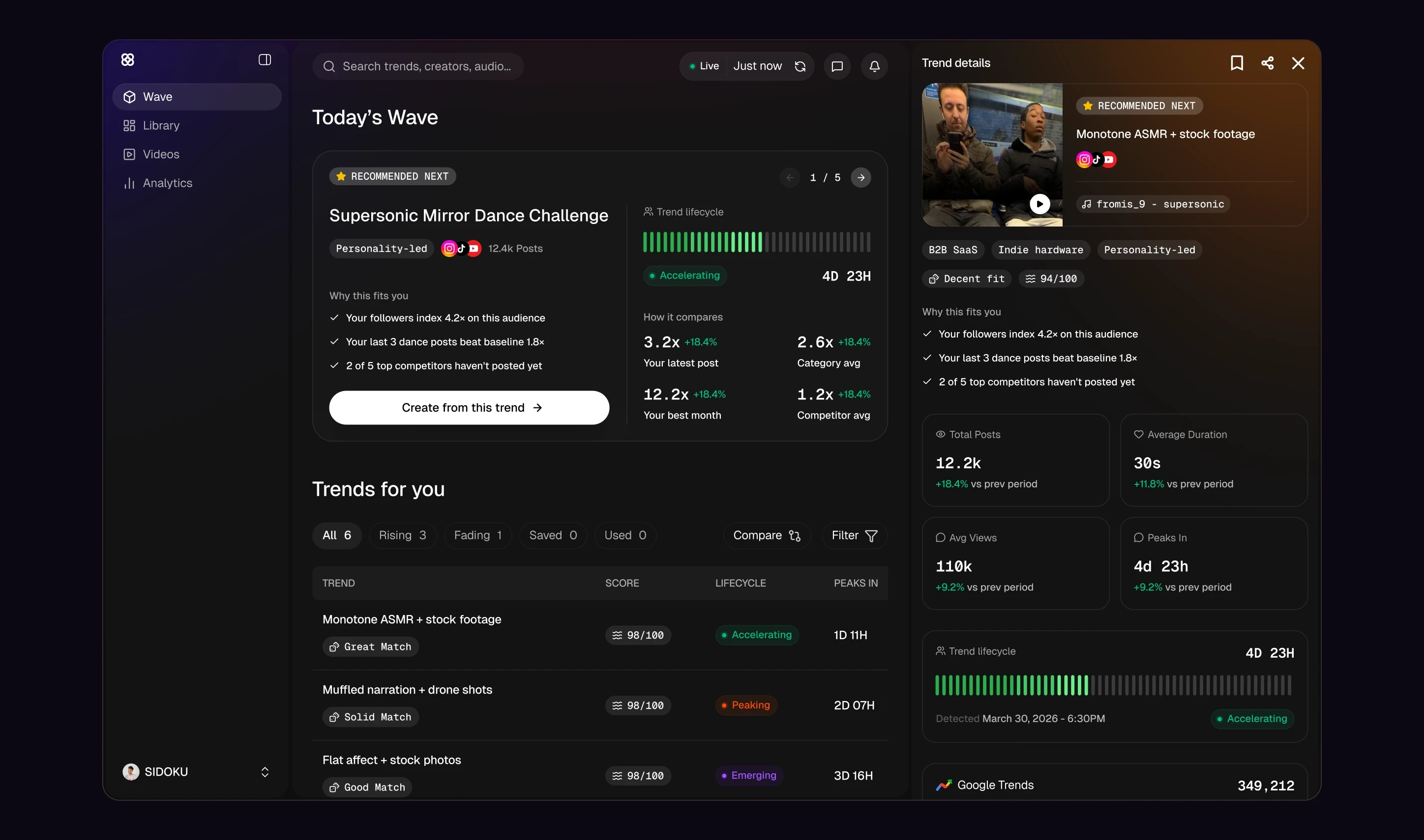 Wave trend details and create post