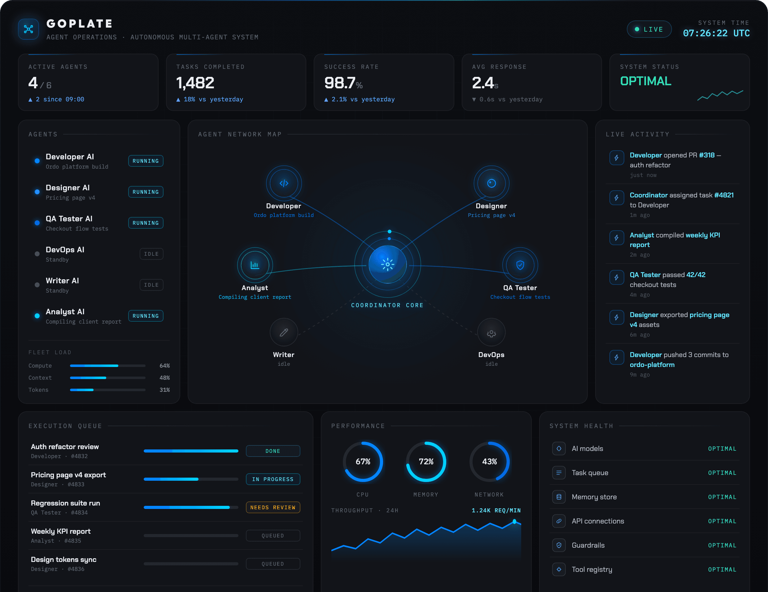 HR SaaS dashboard with onboarding analytics time tracking UI