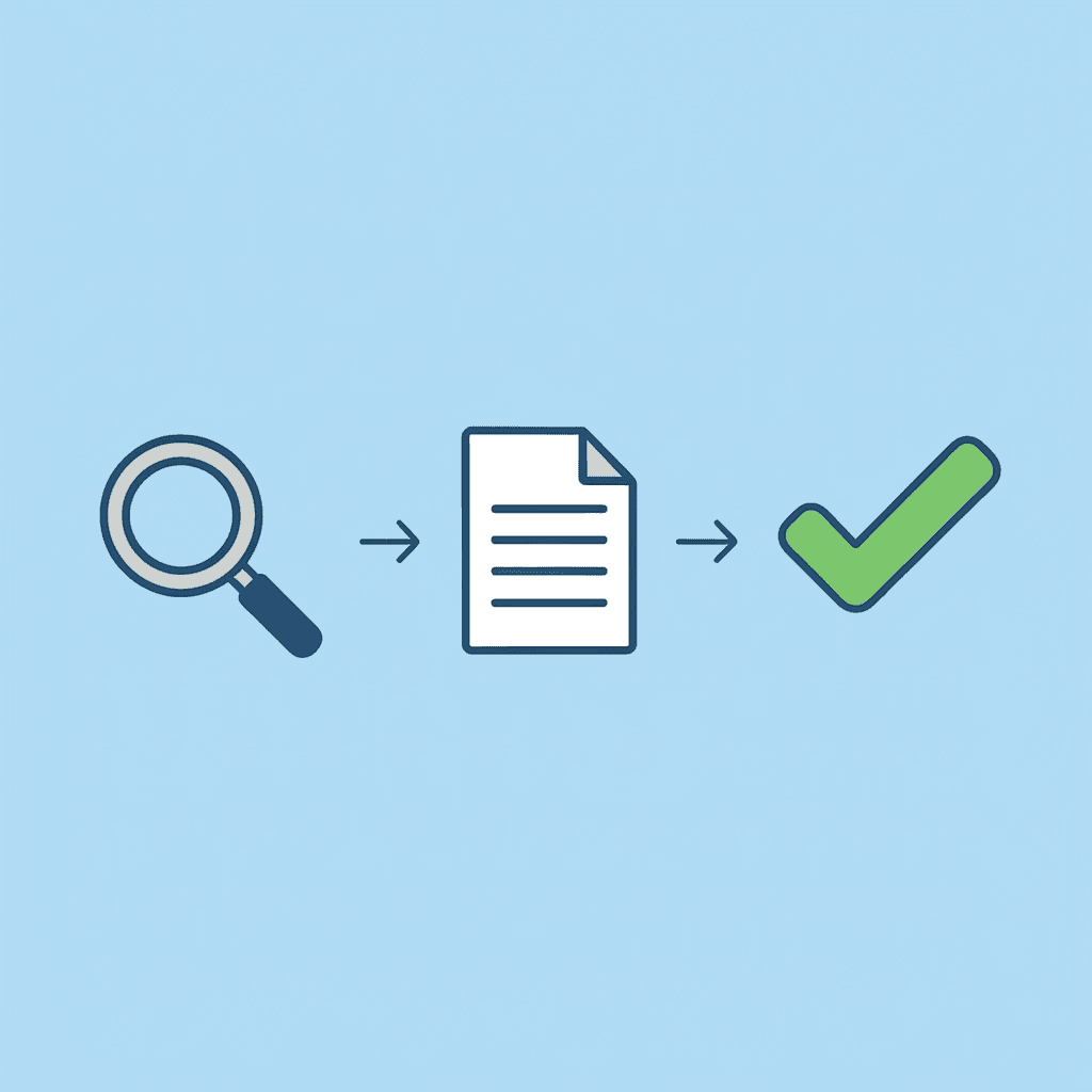 Four-step document review process flow showing question input, evidence location, information capture, and completion
