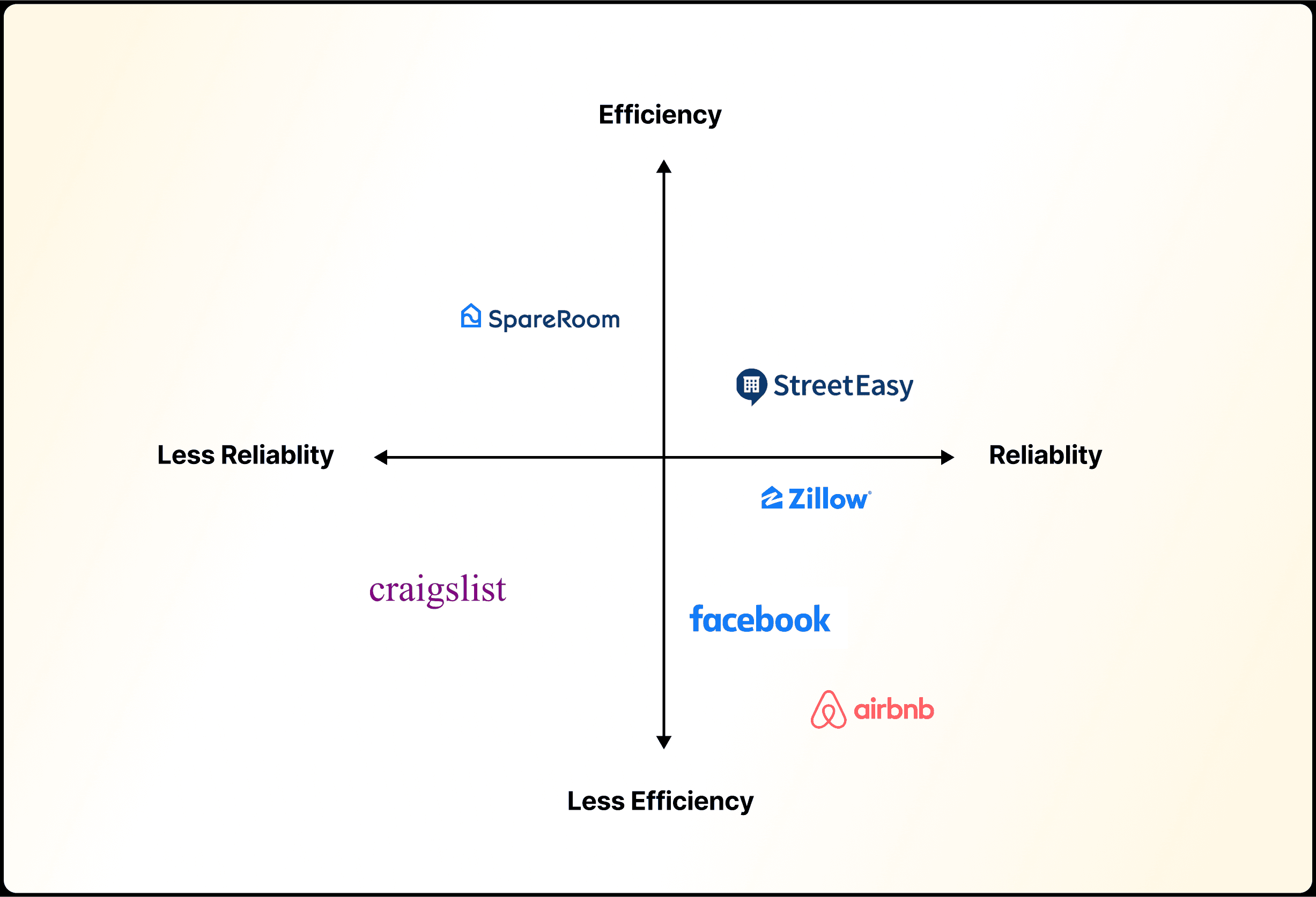 Image and media Integration