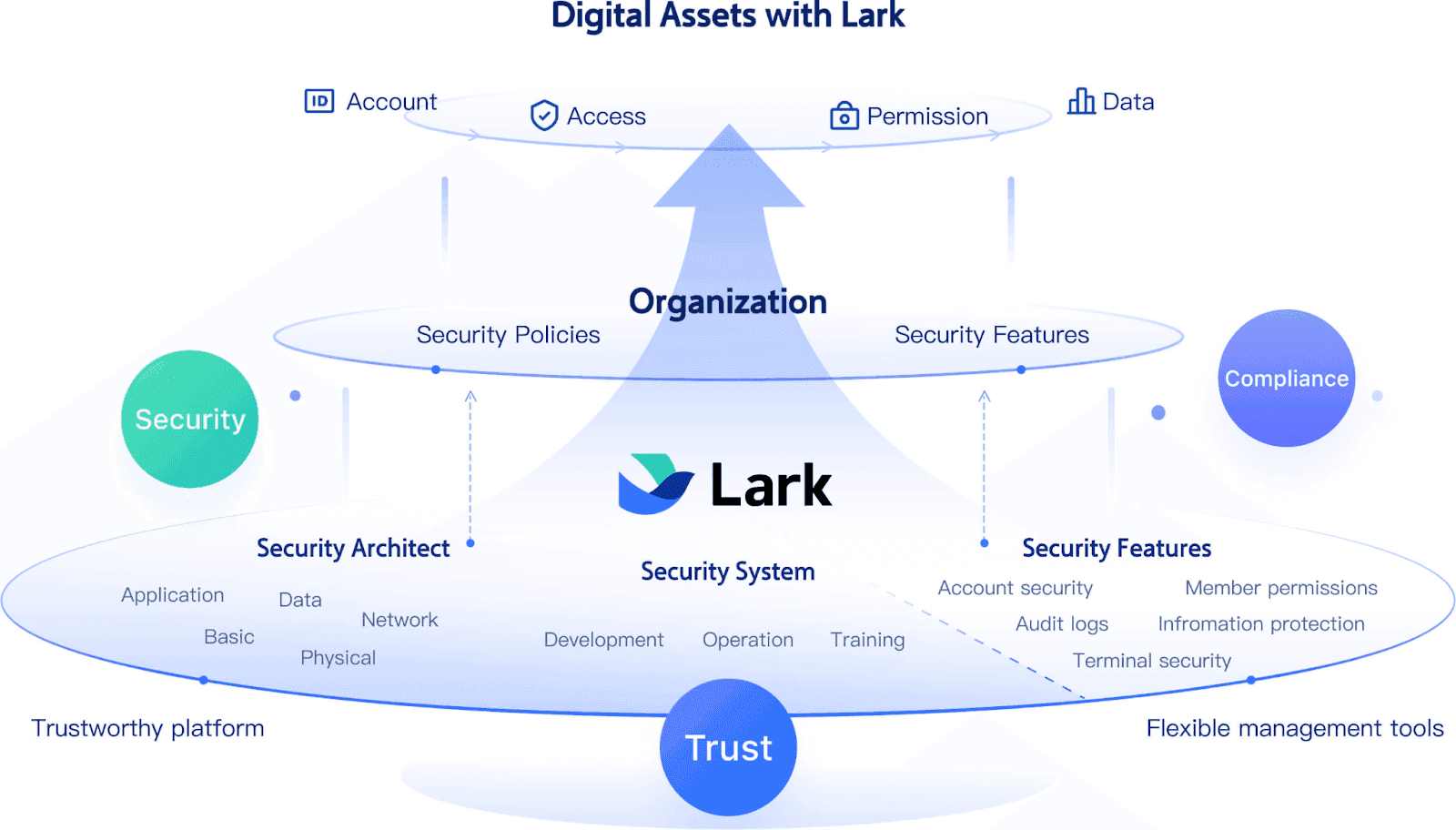  Lark security