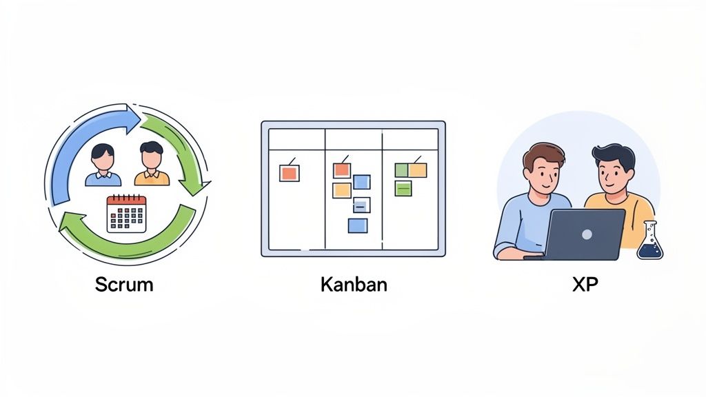 Illustrations of three agile software development methodologies: Scrum, Kanban, and XP, on a white background.