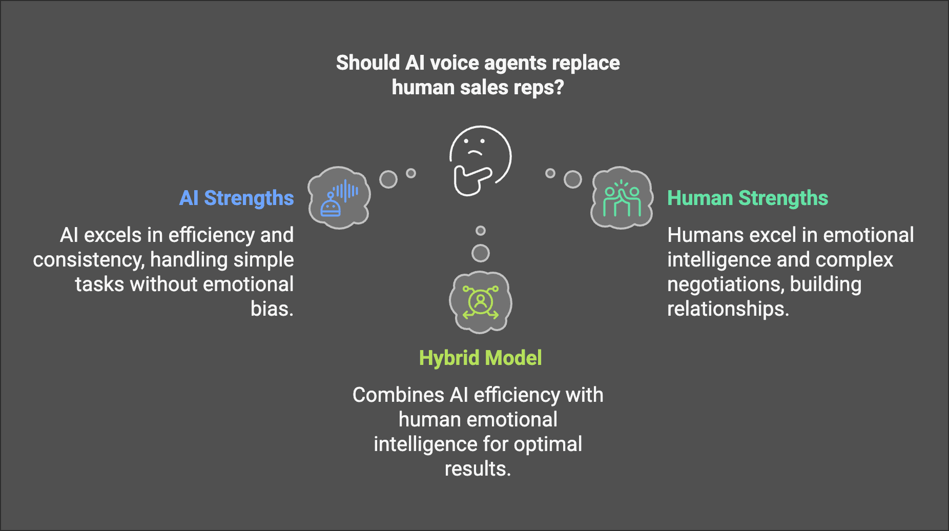 Should AI Voice agents replace a hum sales team?