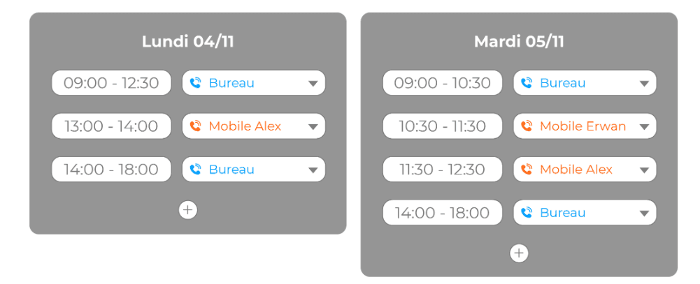 fonctionnalité redirection d'appel