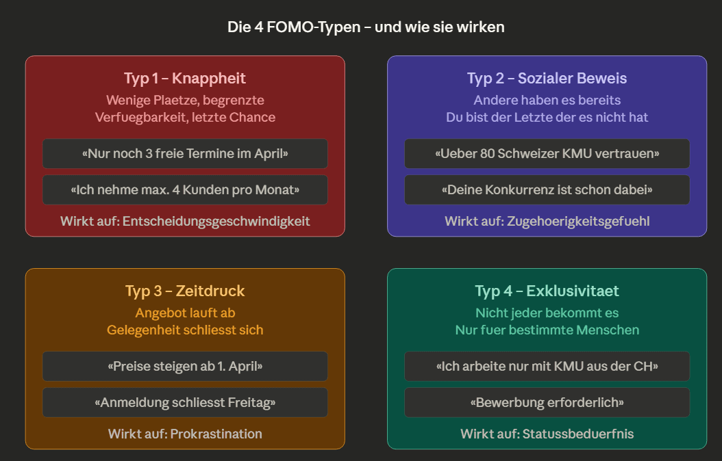 die 4 Arten von FOMO
