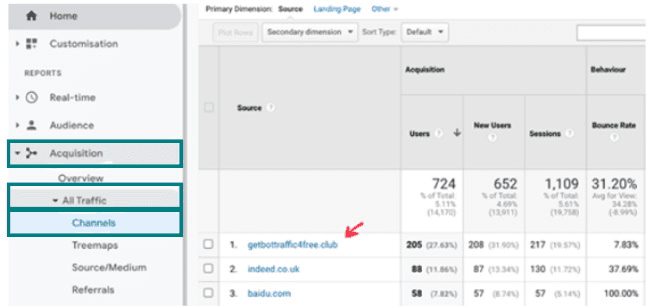 ggmax.com.br Traffic Analytics, Ranking Stats & Tech Stack