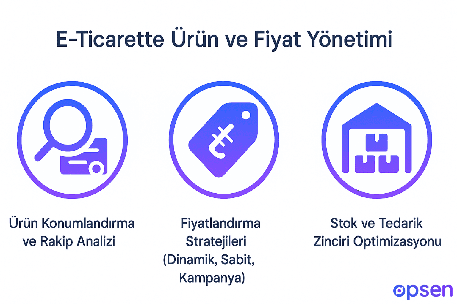 E-Ticarette Ürün Ve Fiyat Yönetimi&nbsp;