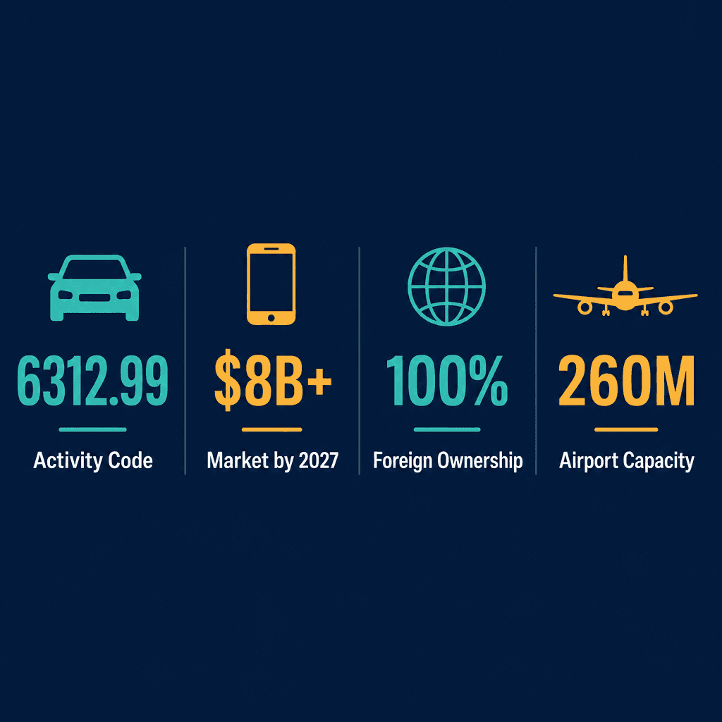 Infographic: Organizing Vehicle Auctions through Electronic Platforms, Smart Applications and Other Means Business License in Dubai