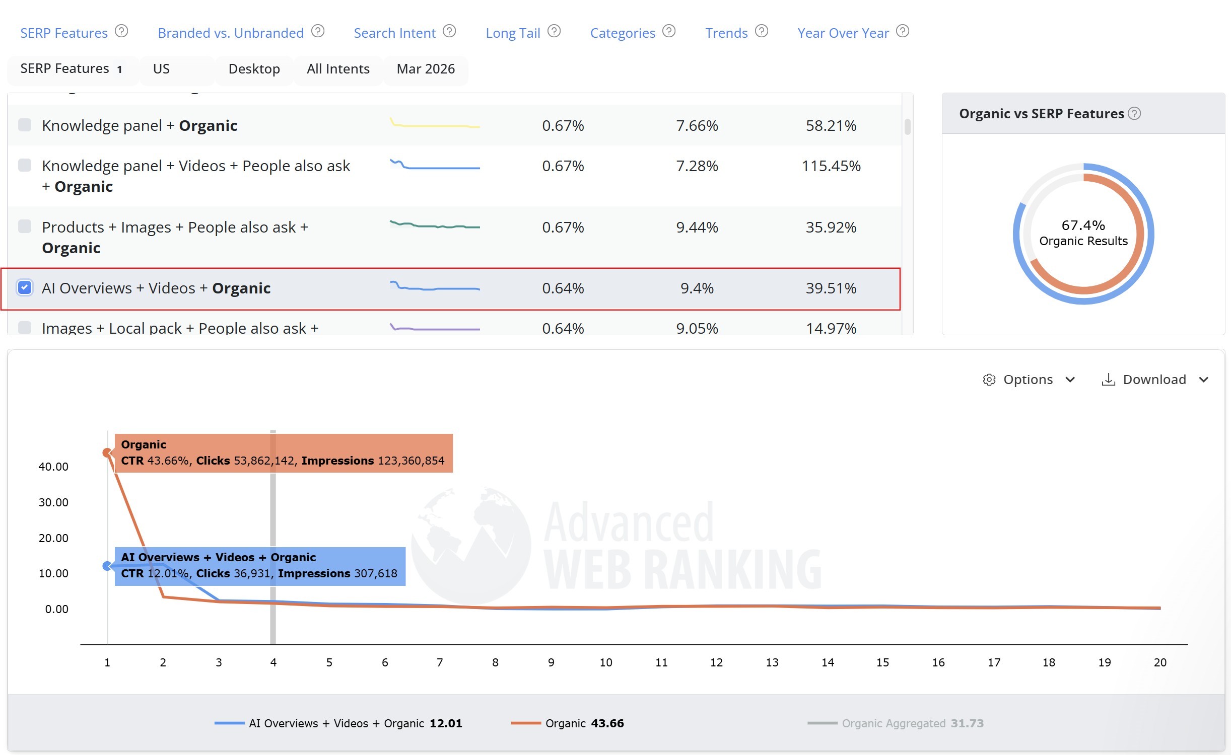 Google Organic CTR free tool by Advanced Web Ranking
