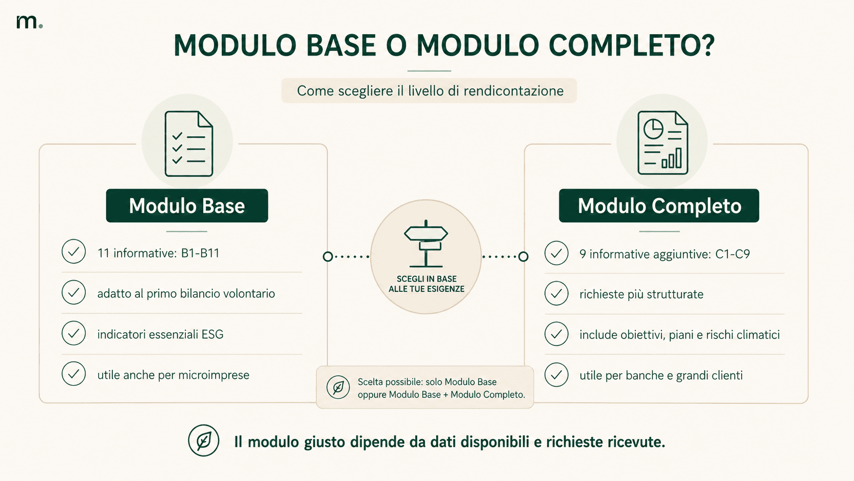 Confronto tra Modulo Base e Modulo Completo del VSME, con informative richieste e principali casi d’uso.