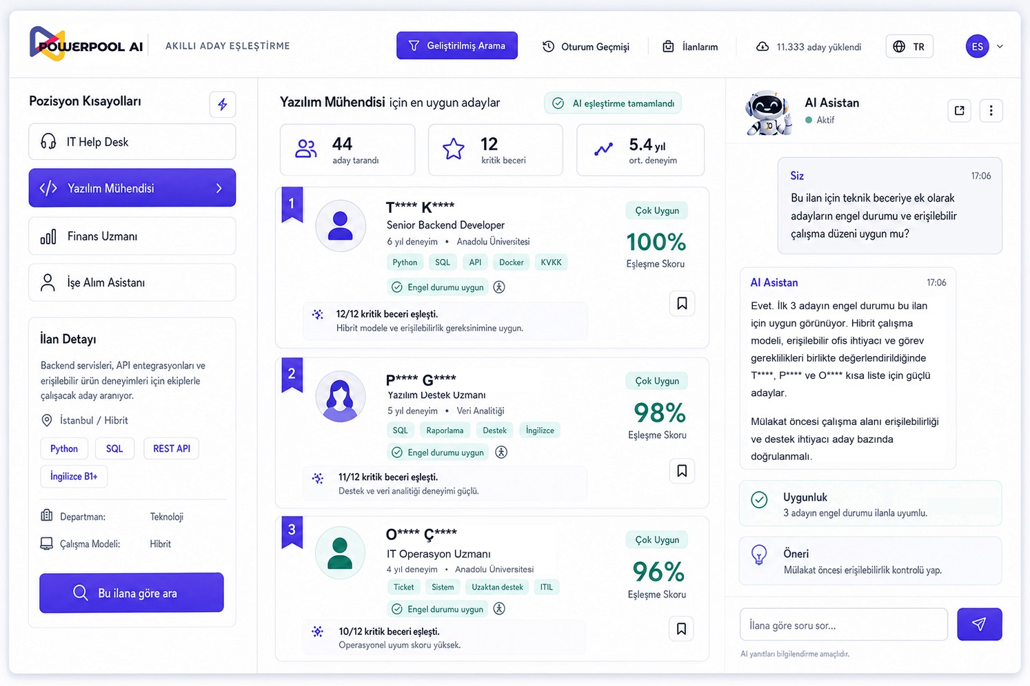 Dashboard Mockup