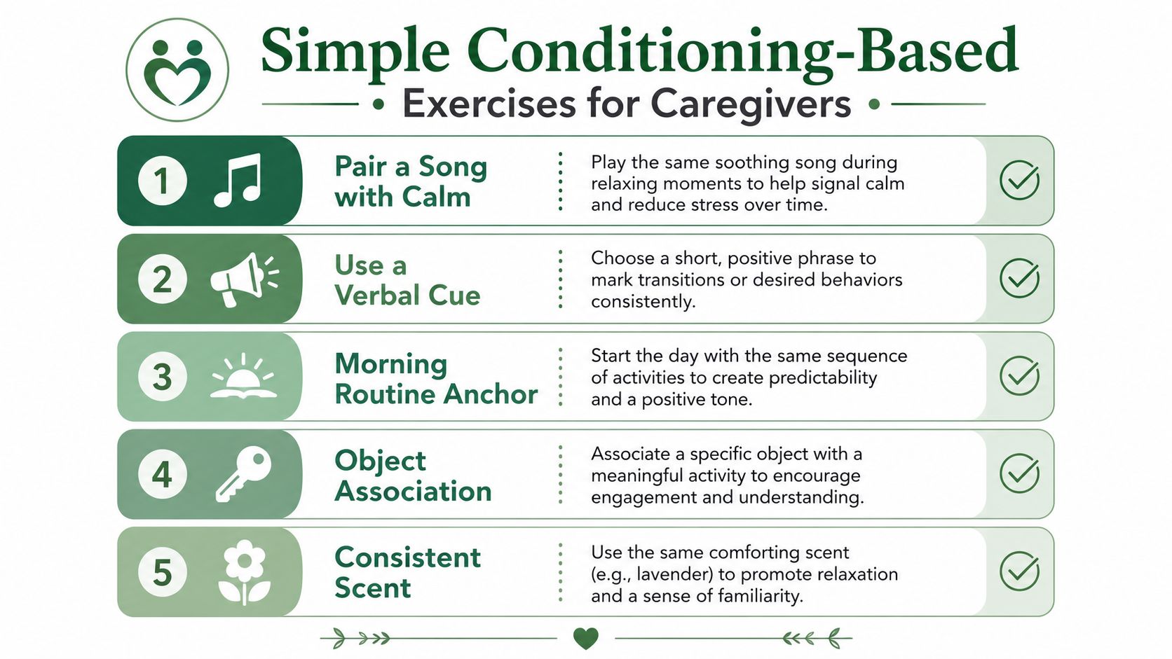 An infographic titled Simple Conditioning-Based Exercises for Caregivers, listing five techniques with icons and brief descriptions.