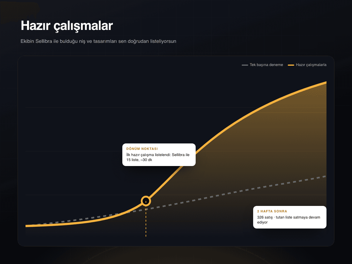 Ekibin Paylaştığı Hazır Çalışmalar