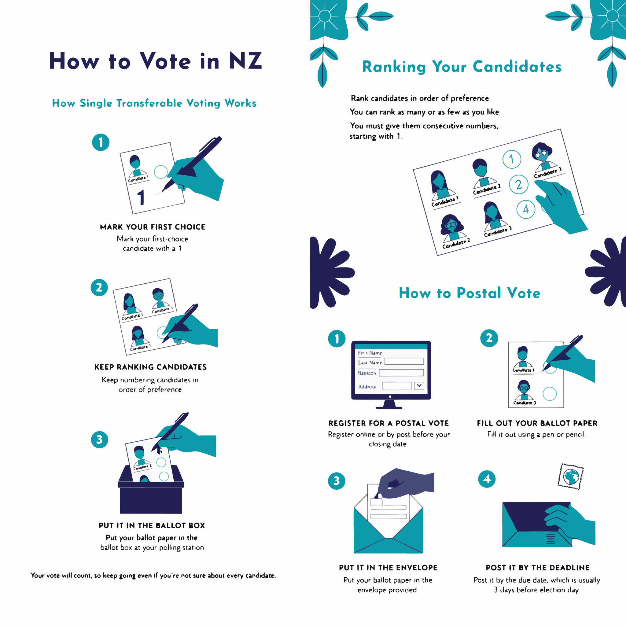 Connected Voices voter education spread
