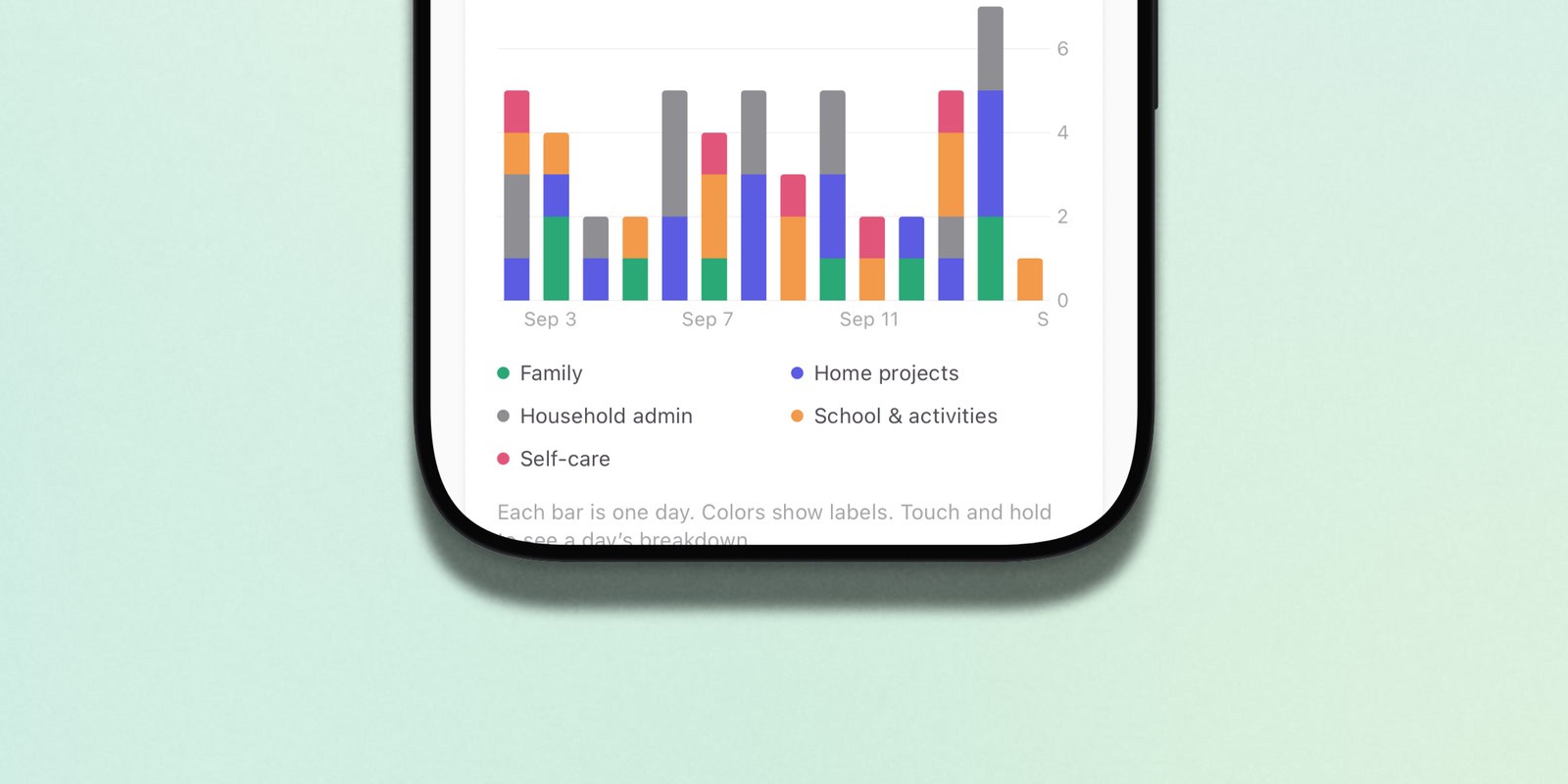 The bottom of an iPhone showing Ellie’s analytics chart, with a dark, hard-edged shadow just below the phone, on a pale mint background