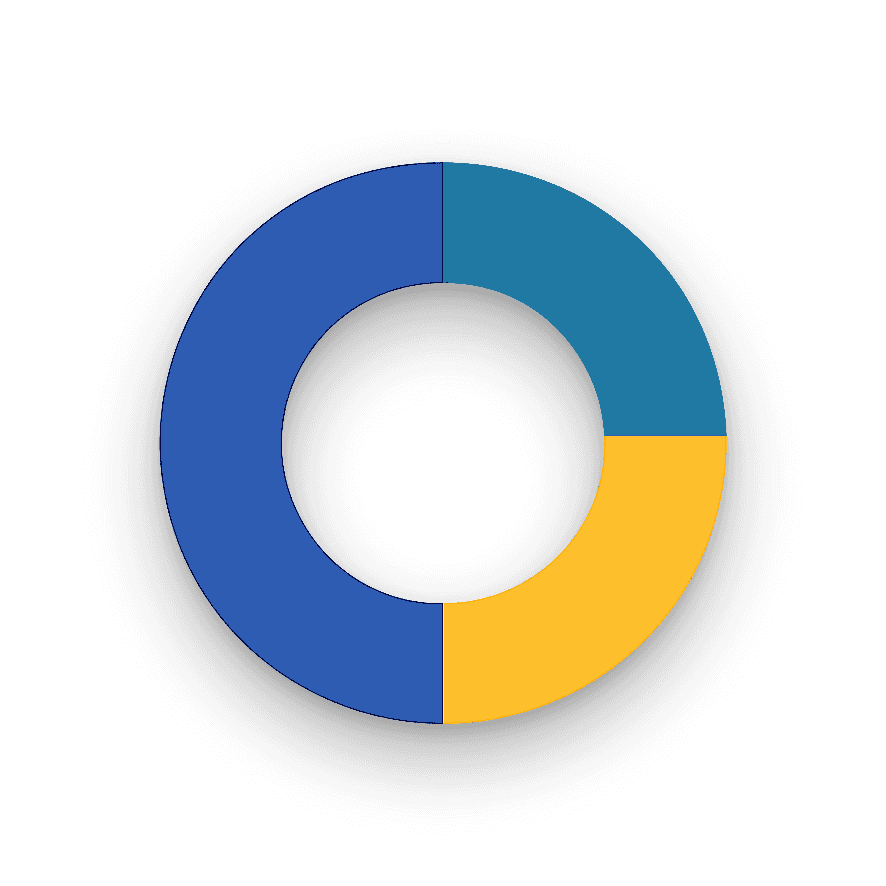 CultureFit360