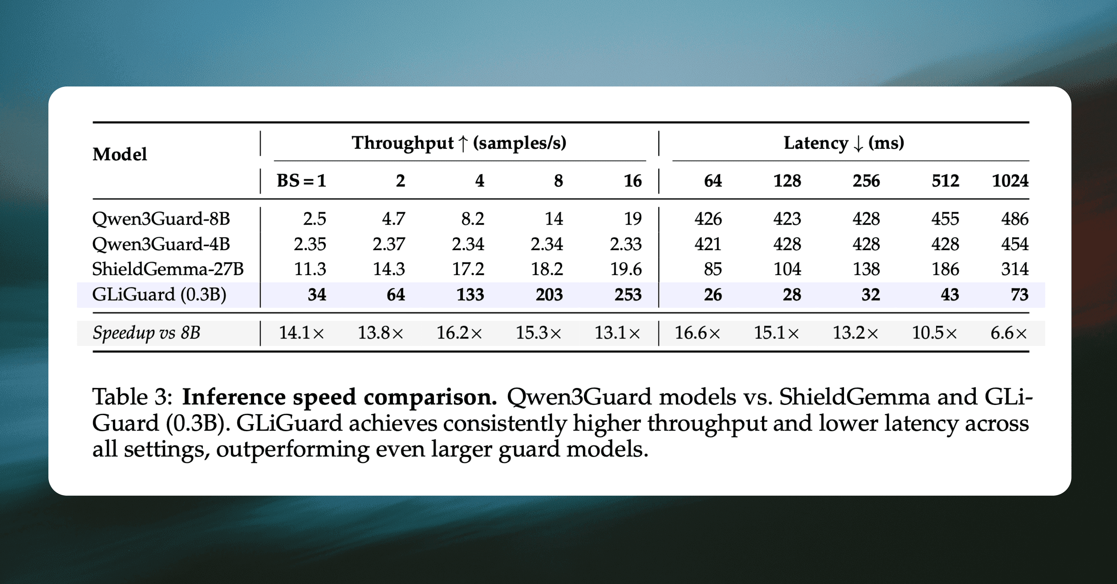 02-gliguard-throughput-latency.png
