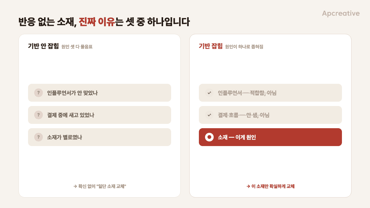 반응 없는 소재의 원인 3가지, 기반이 갖춰졌는지에 따라 구분 가능 여부가 갈리는 비교
